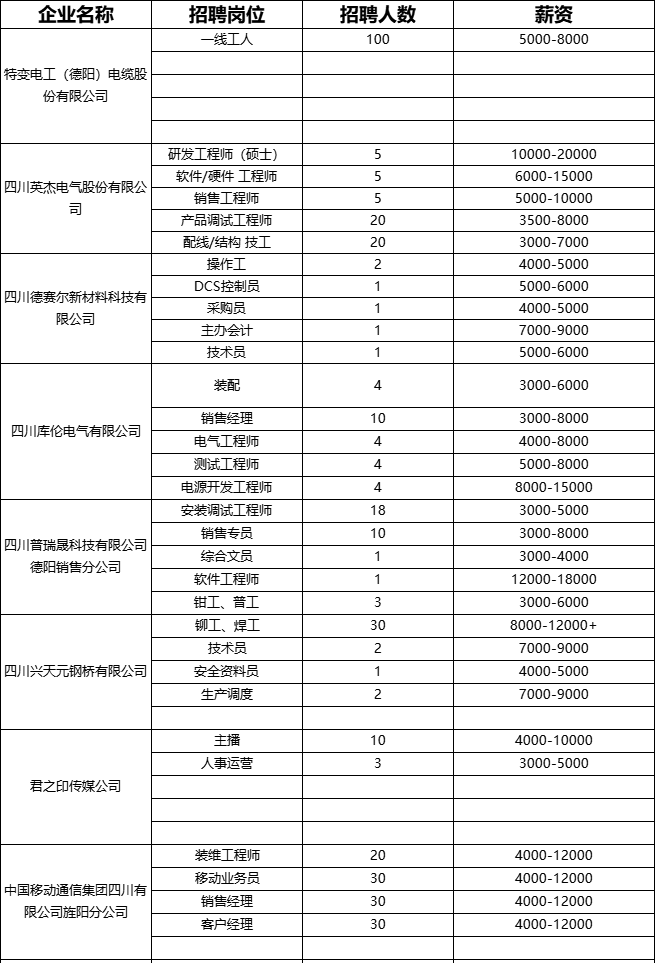 印象汇招聘岗位表.png