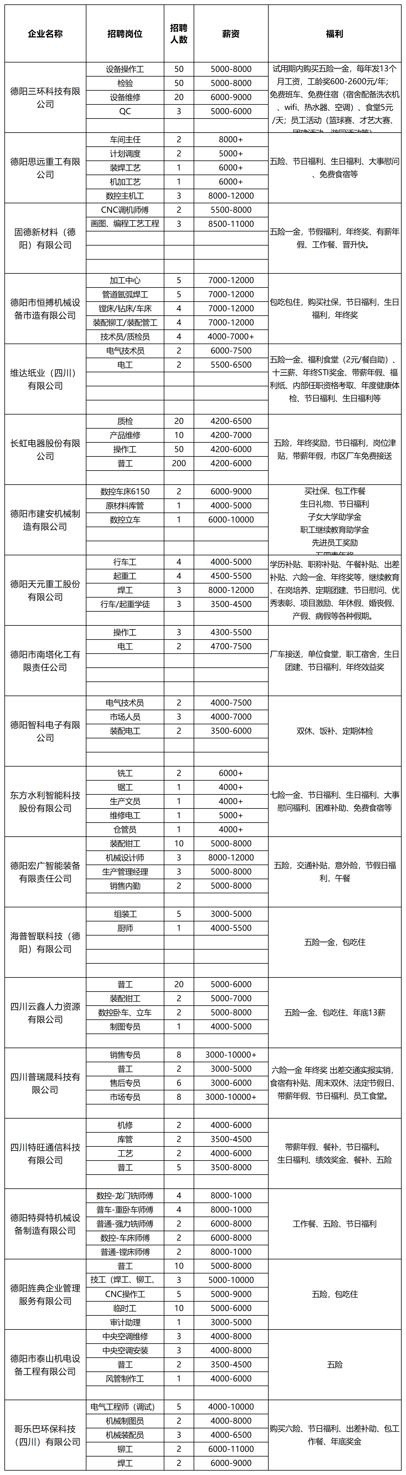 5月9日万达招聘会最新报名表_企业报名汇总表(1).png