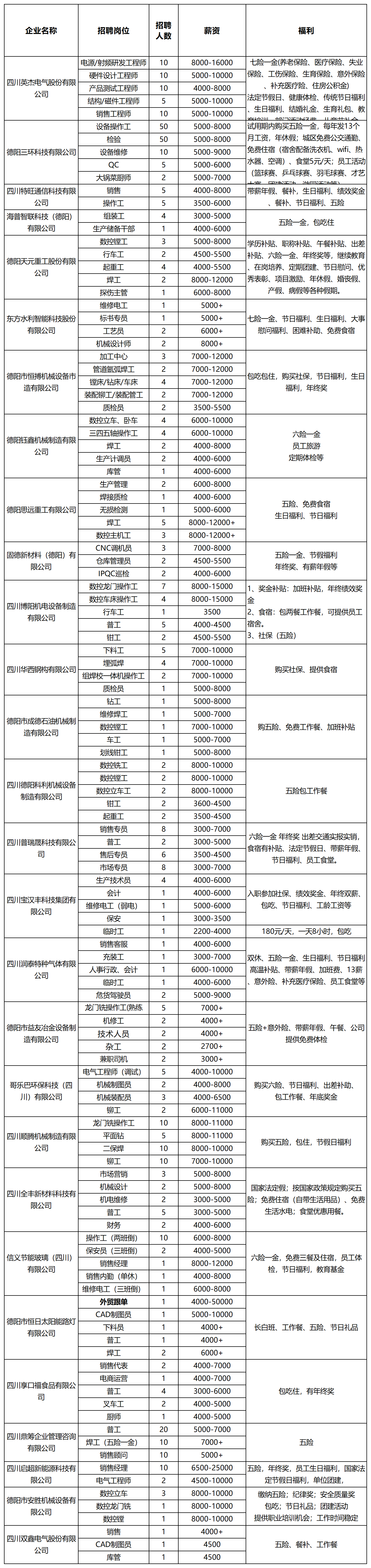 7月5日吾悦招聘会最新报名表_企业报名汇总表.png