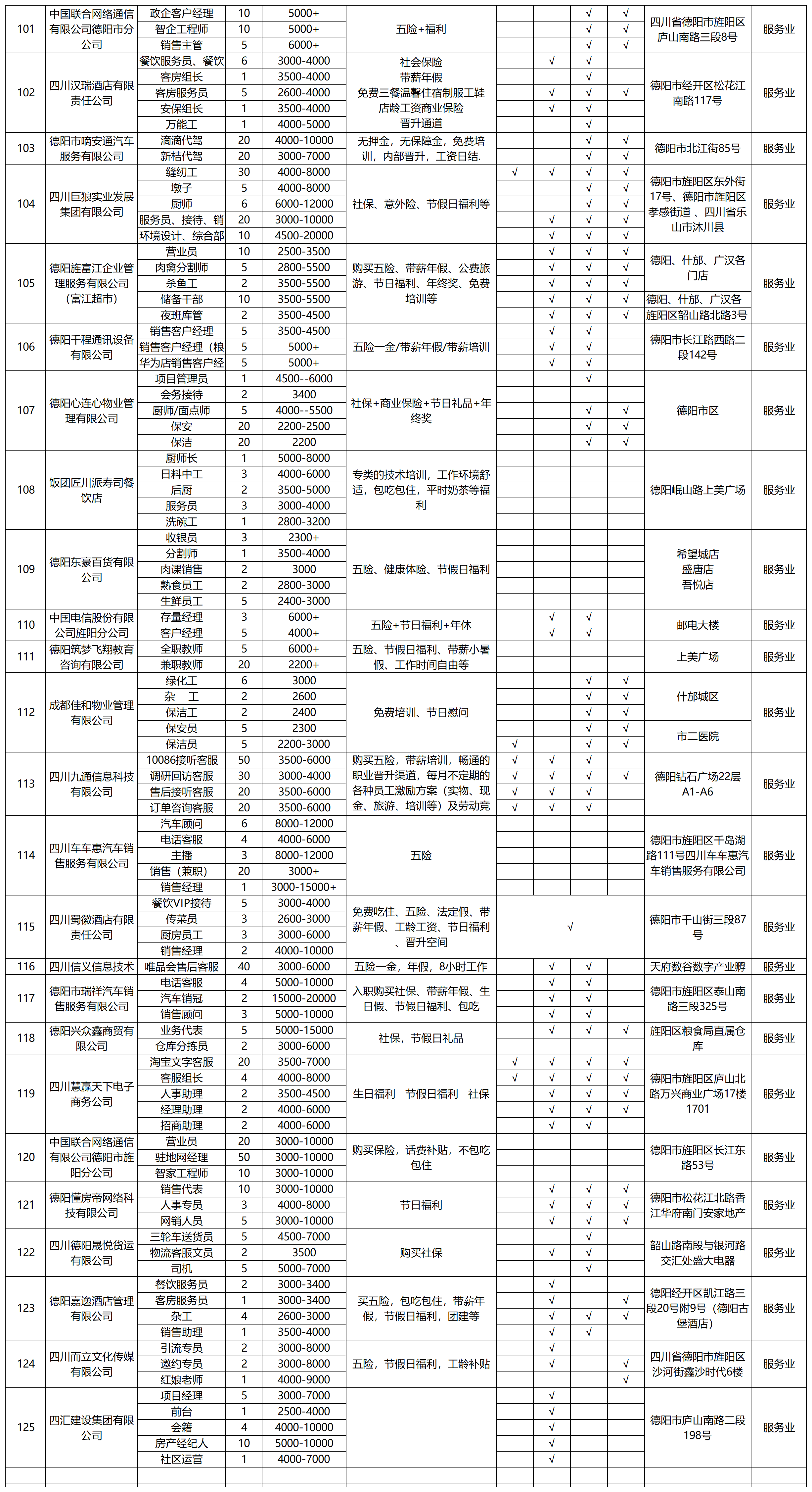 最新岗位表-10月18石刻招聘会最新报名表_企业报名汇总表(4).png