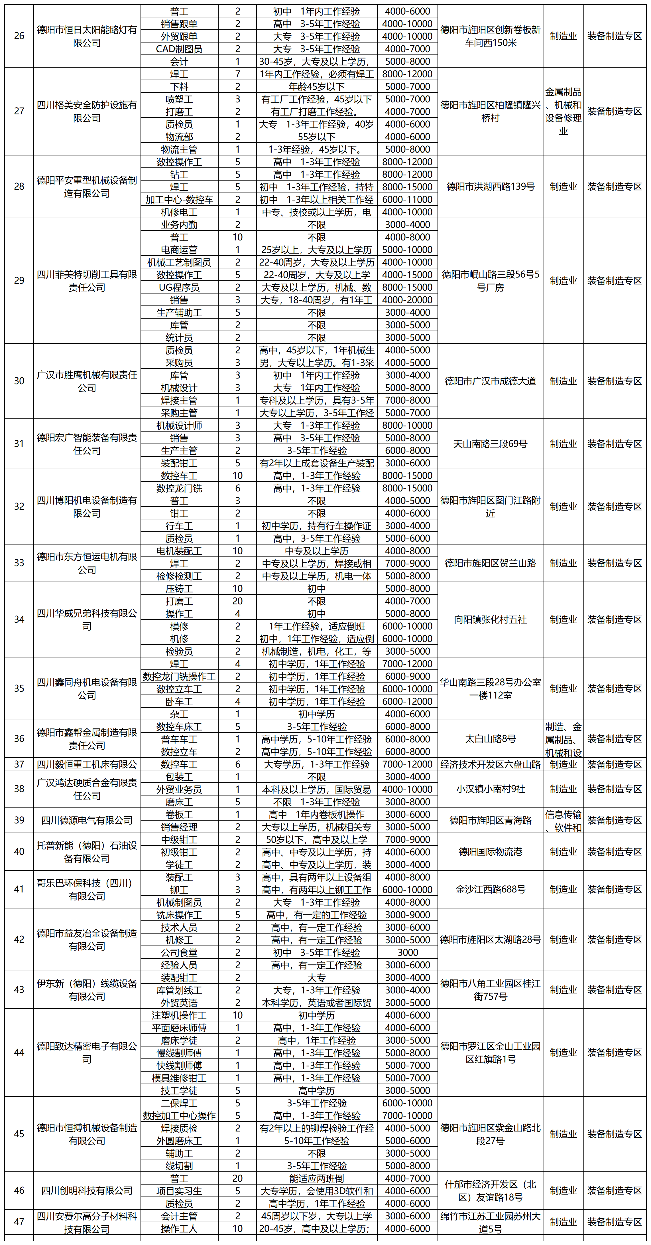 0211 2026春风行动岗位（总表）_Sheet1(4).png