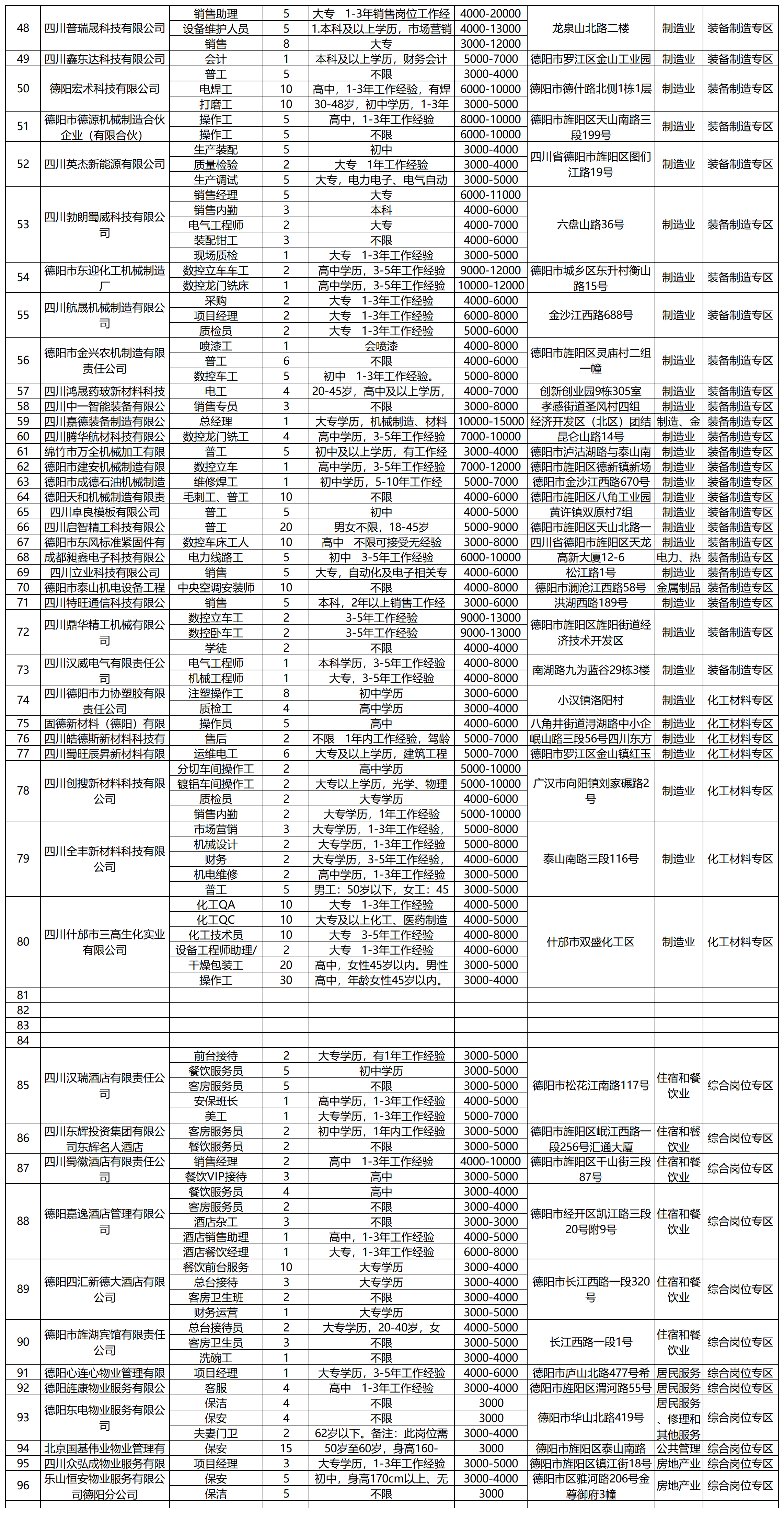 0211 2026春风行动岗位（总表）_Sheet1(5).png