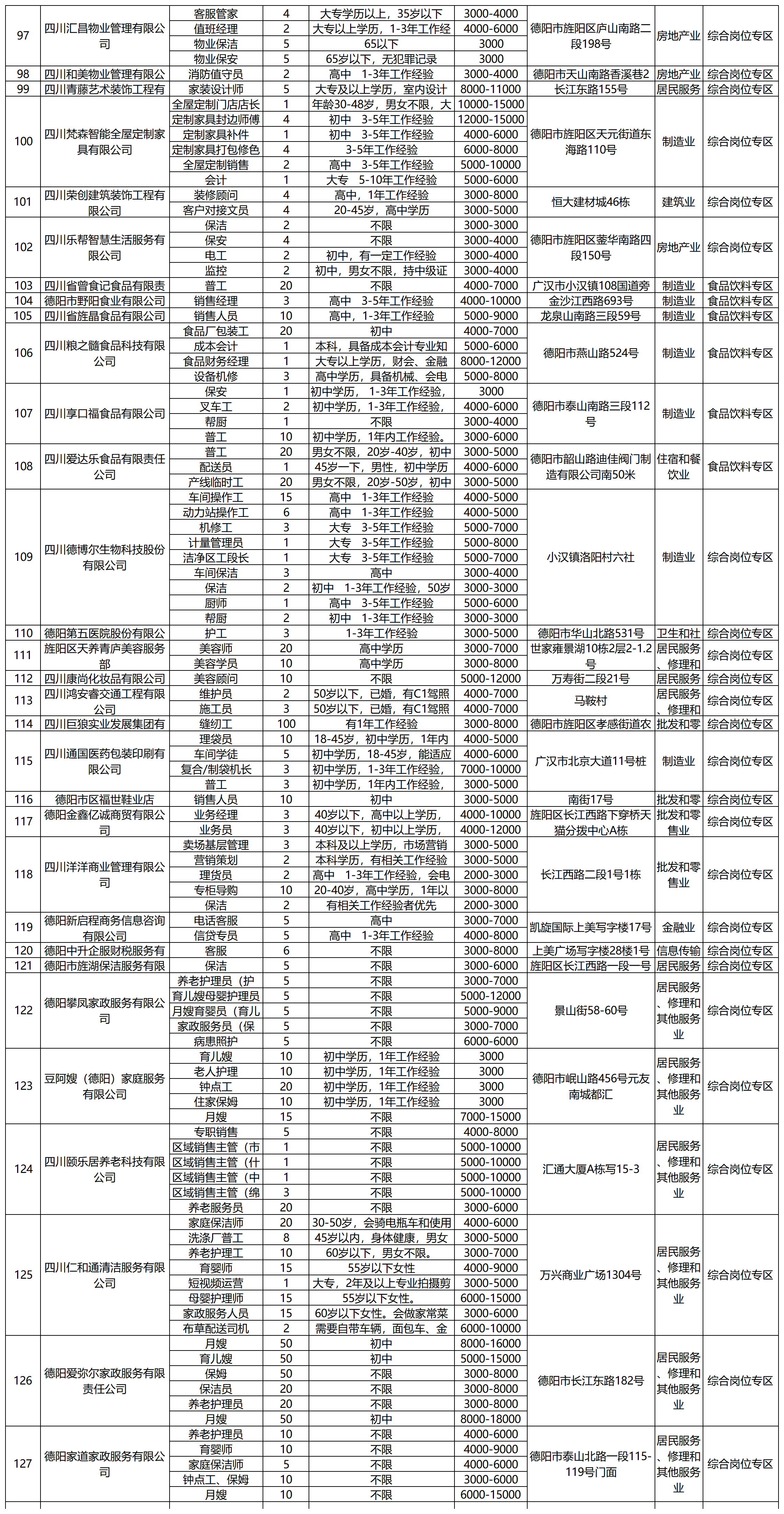 0211 2026春风行动岗位（总表）_Sheet1(6).png