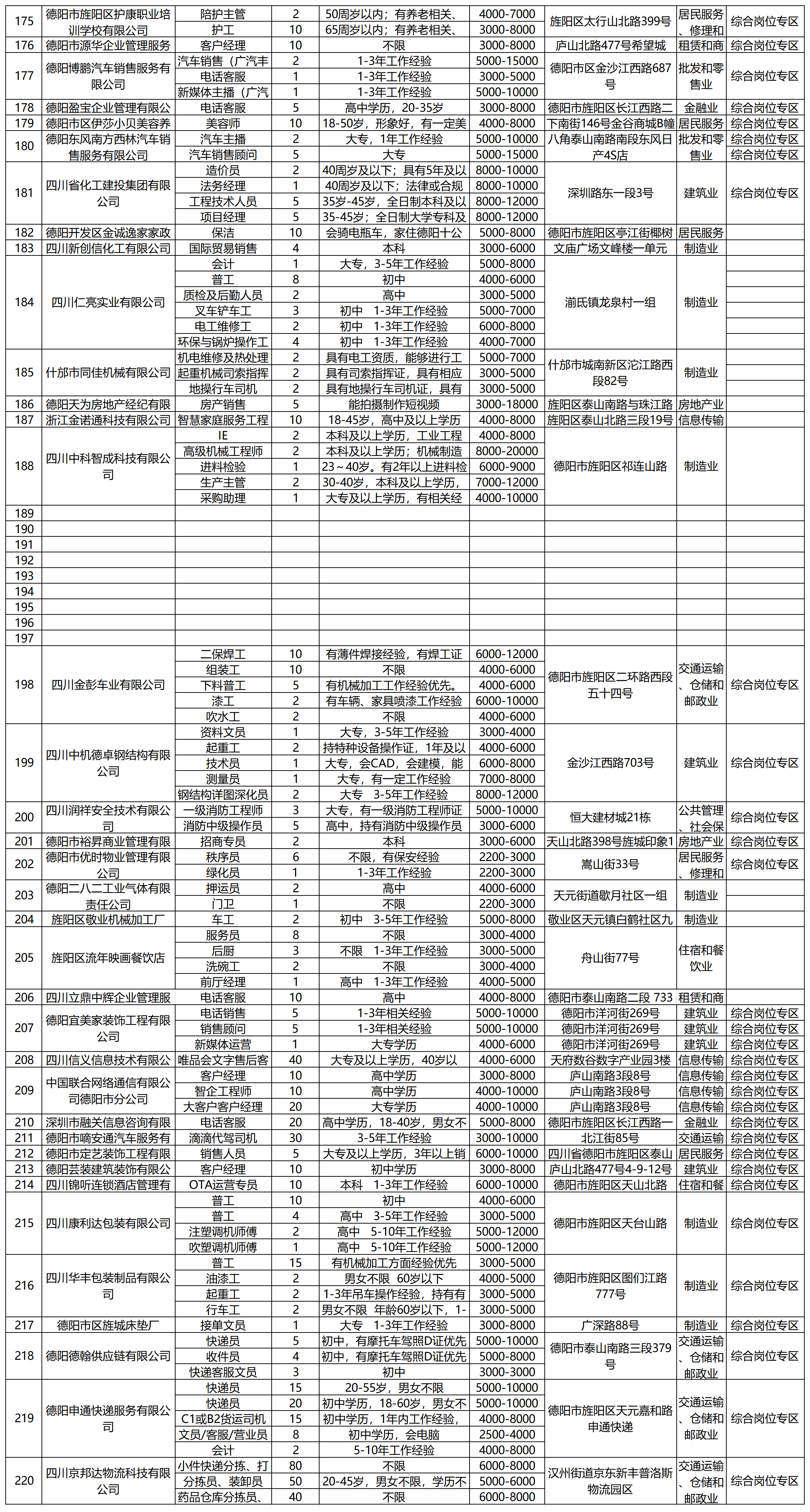 0211 2026春风行动岗位（总表）_Sheet1(8).png