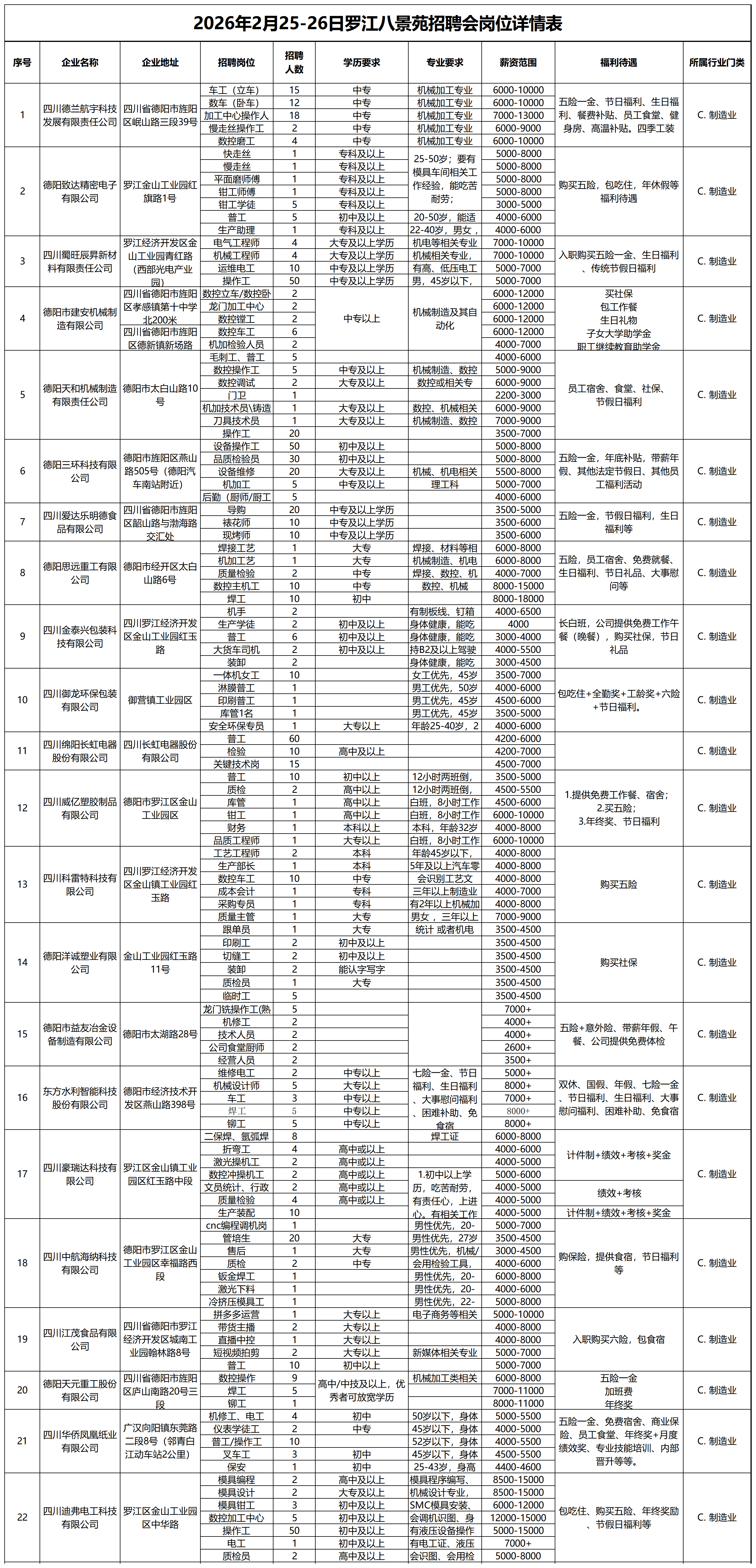 罗江八景苑招聘会企业报名表（2.11）_岗位详情表(1).png
