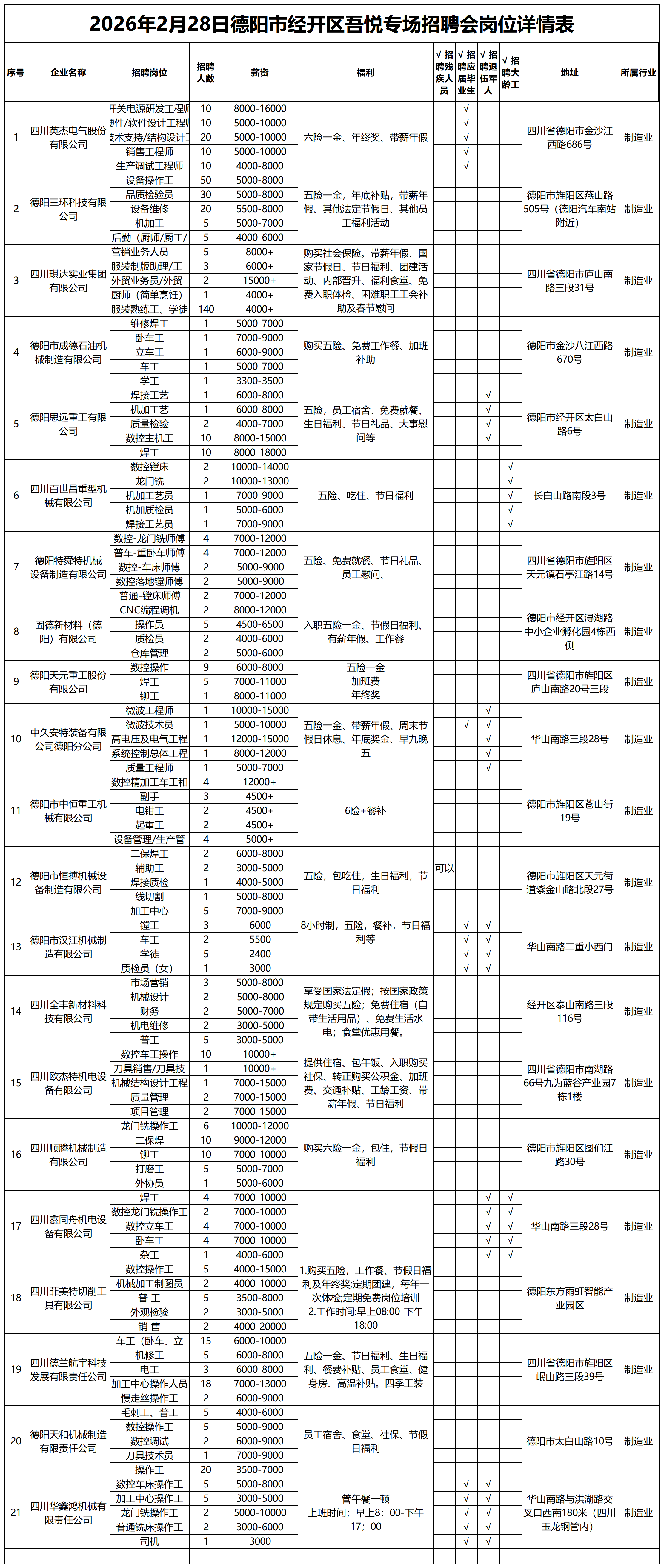 2月28吾悦招聘会报名表（149家截至2.25）_企业岗位详情表.png