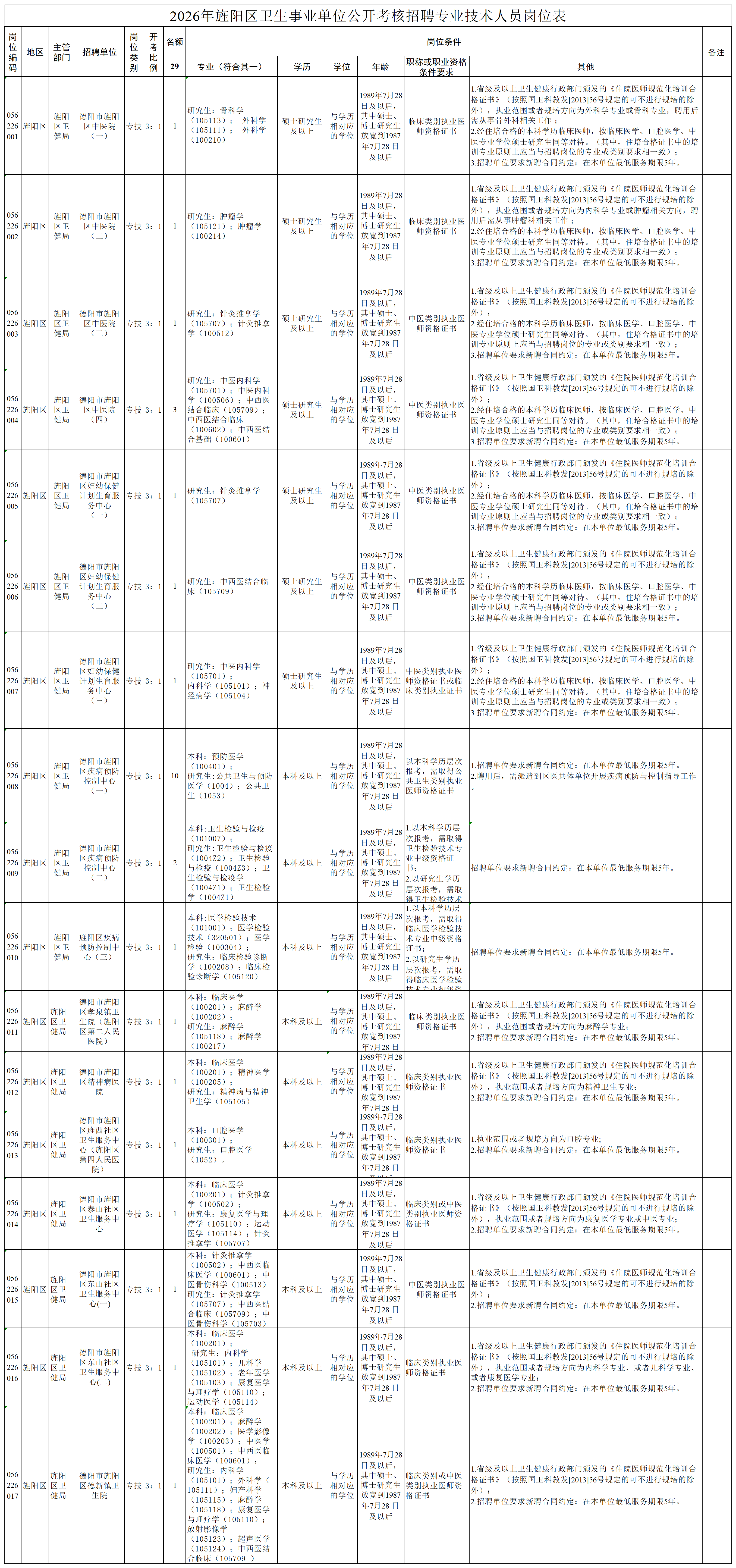 1785292720494770.png 1785209401284090619_岗位表.png