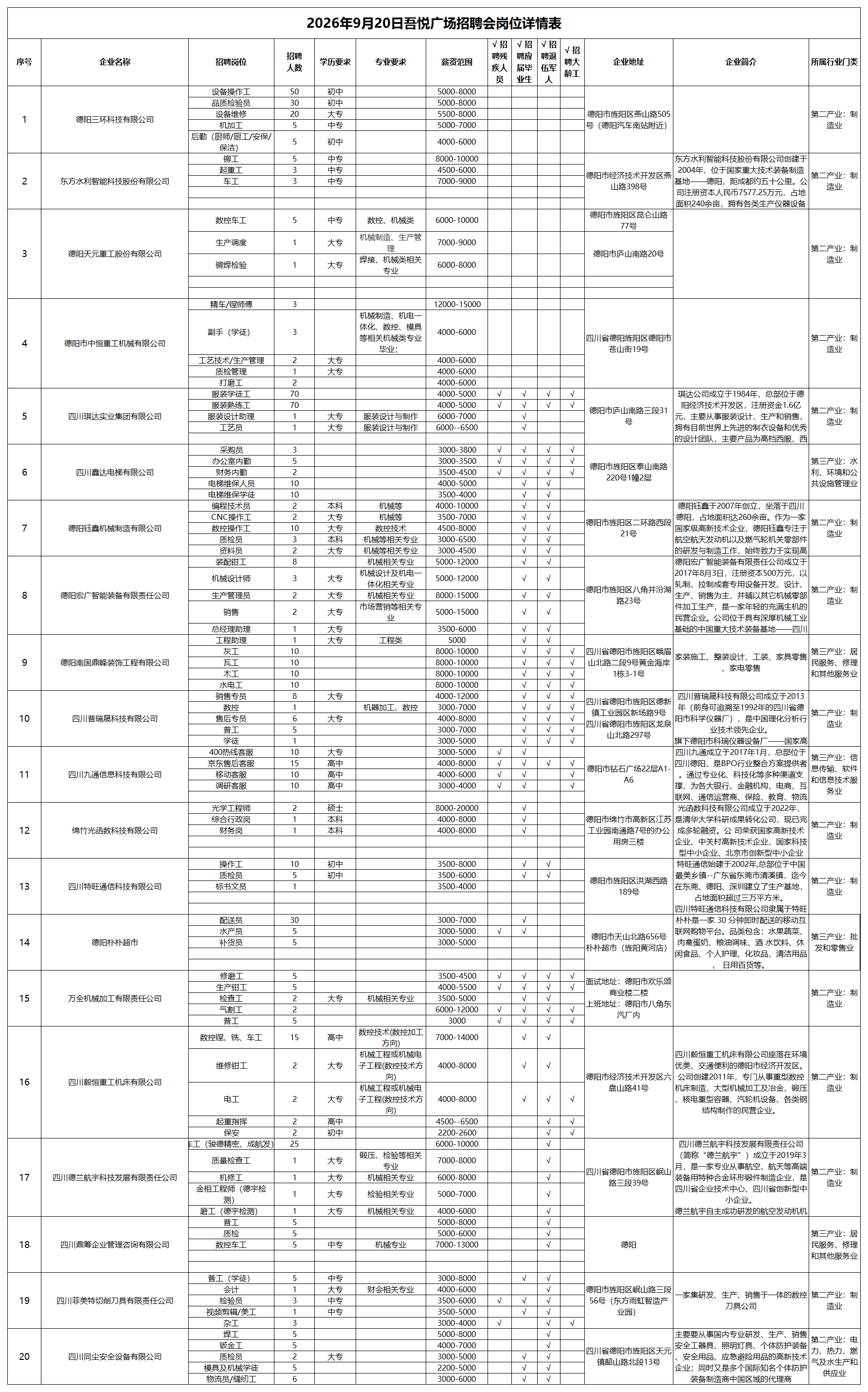 9月20日吾悦广场招聘会企业报名表汇总_岗位详情表.png