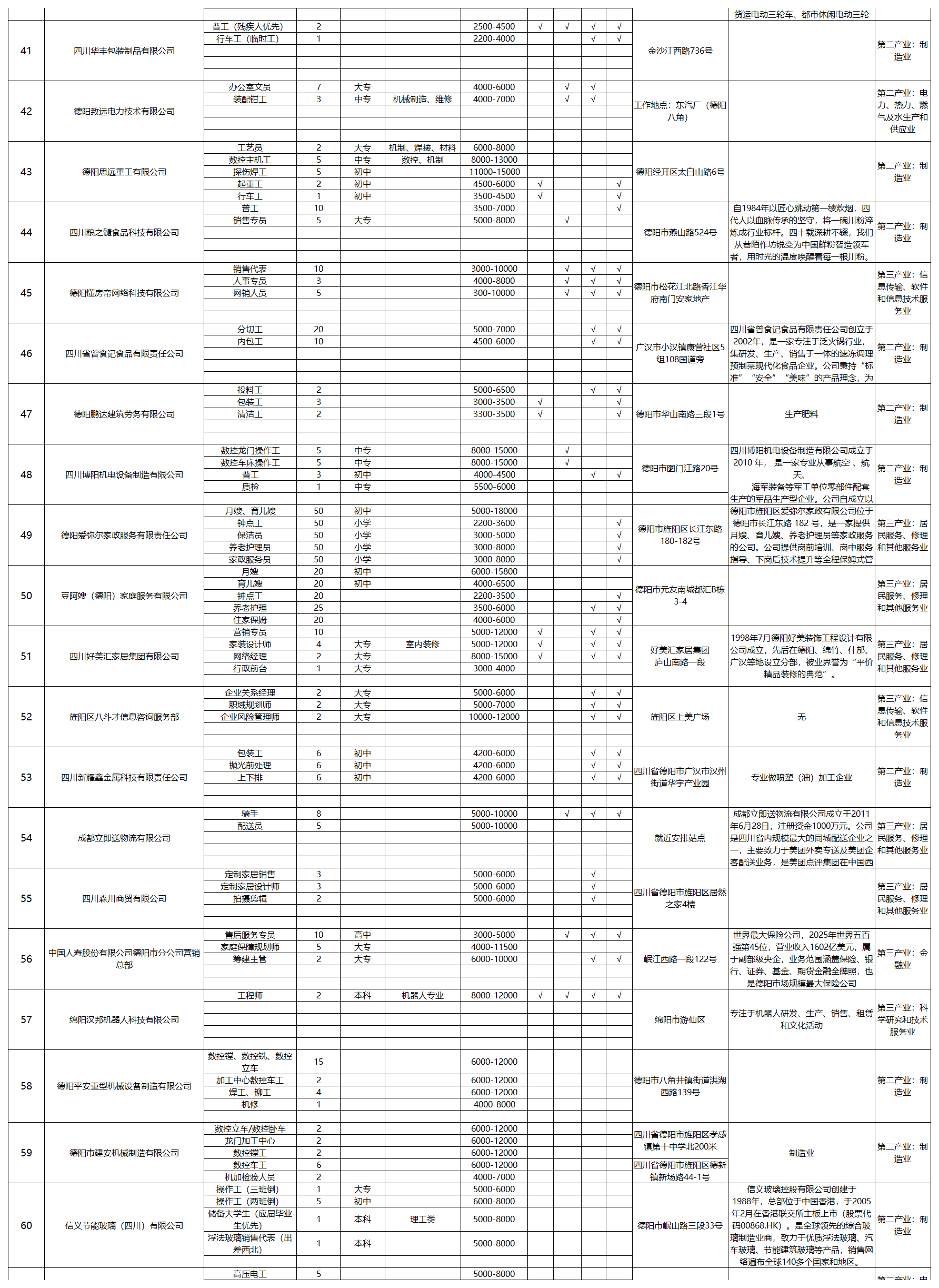 9月20日吾悦广场招聘会企业报名表汇总_岗位详情表(2).png