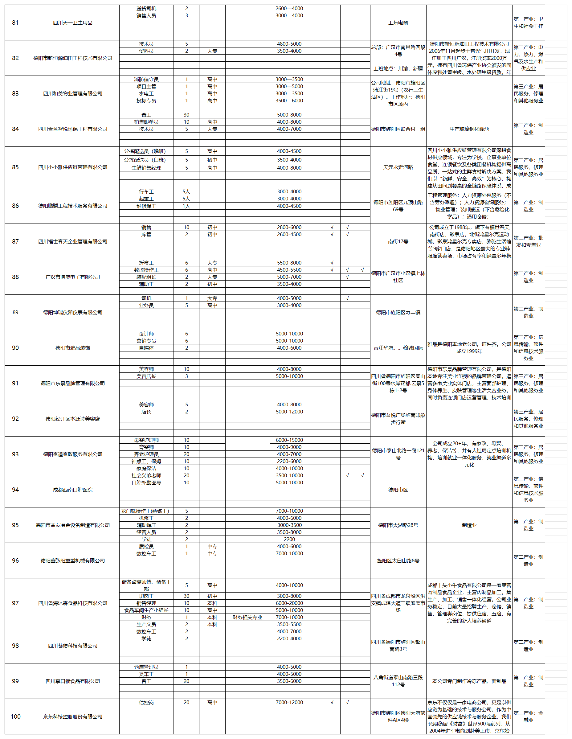 9月20日吾悦广场招聘会企业报名表汇总_岗位详情表(4).png