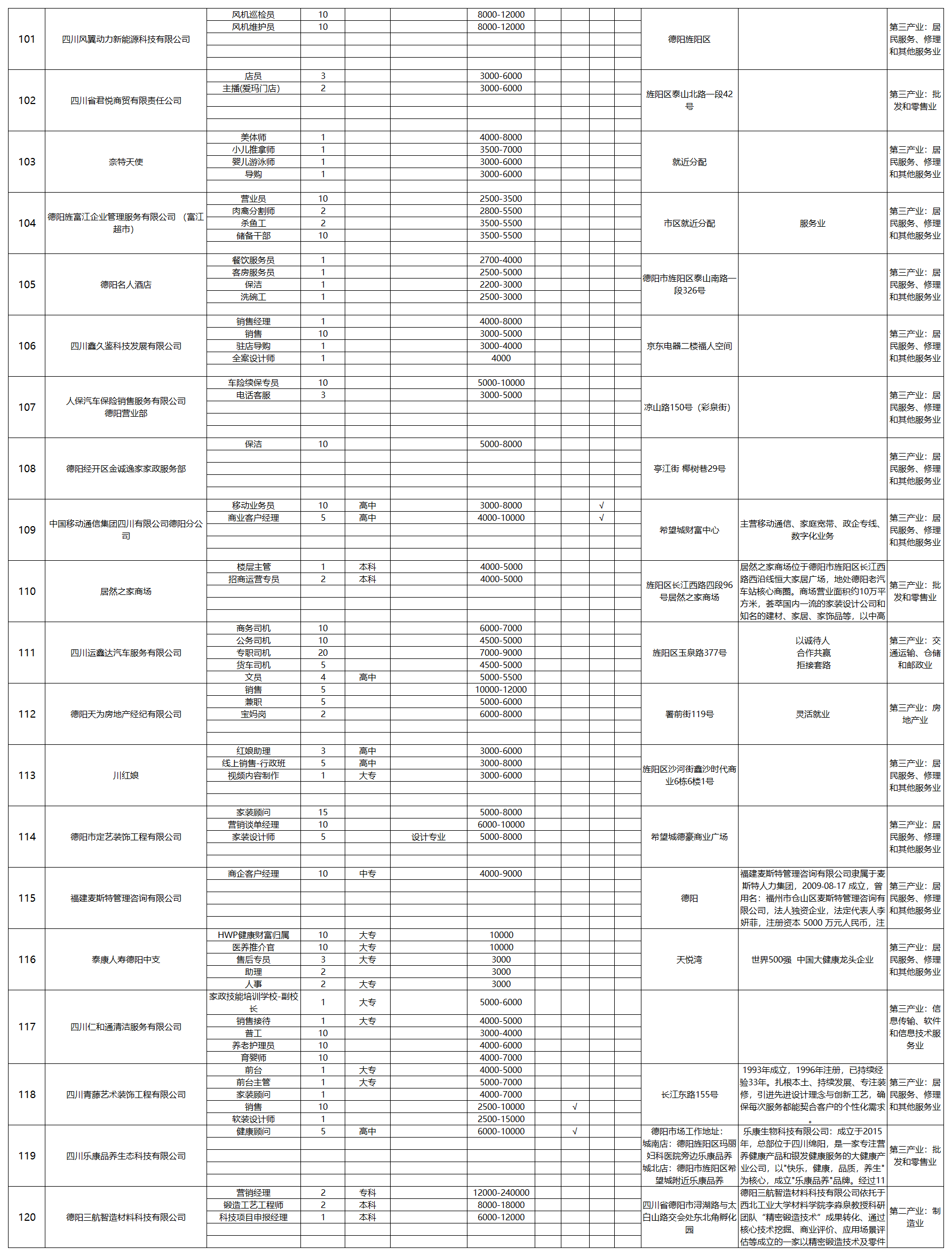 9月20日吾悦广场招聘会企业报名表汇总_岗位详情表(5).png