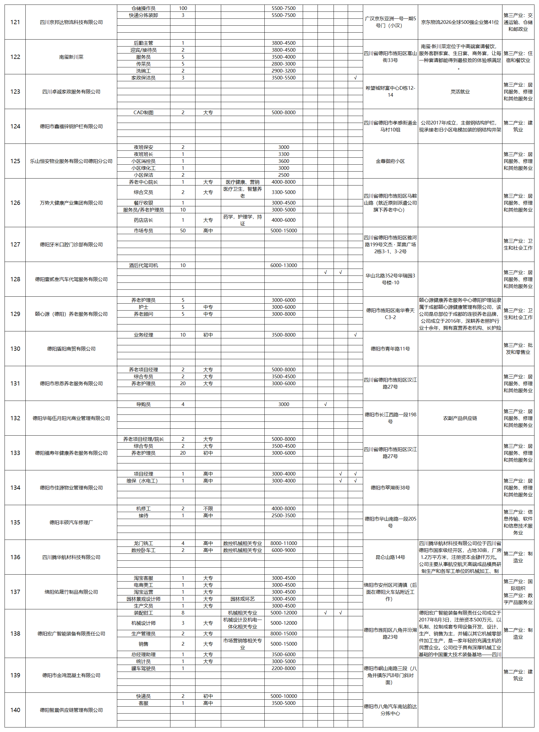 9月20日吾悦广场招聘会企业报名表汇总_岗位详情表(6).png