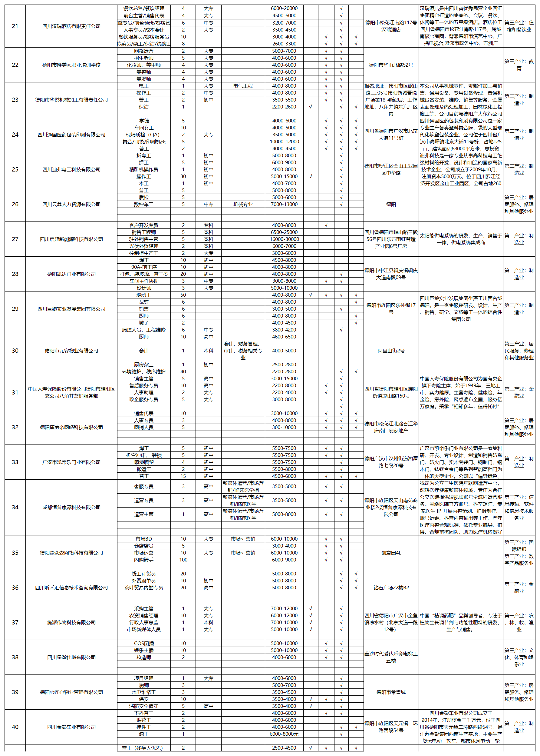 9月20日吾悦广场招聘会企业报名表汇总_岗位详情表(7).png