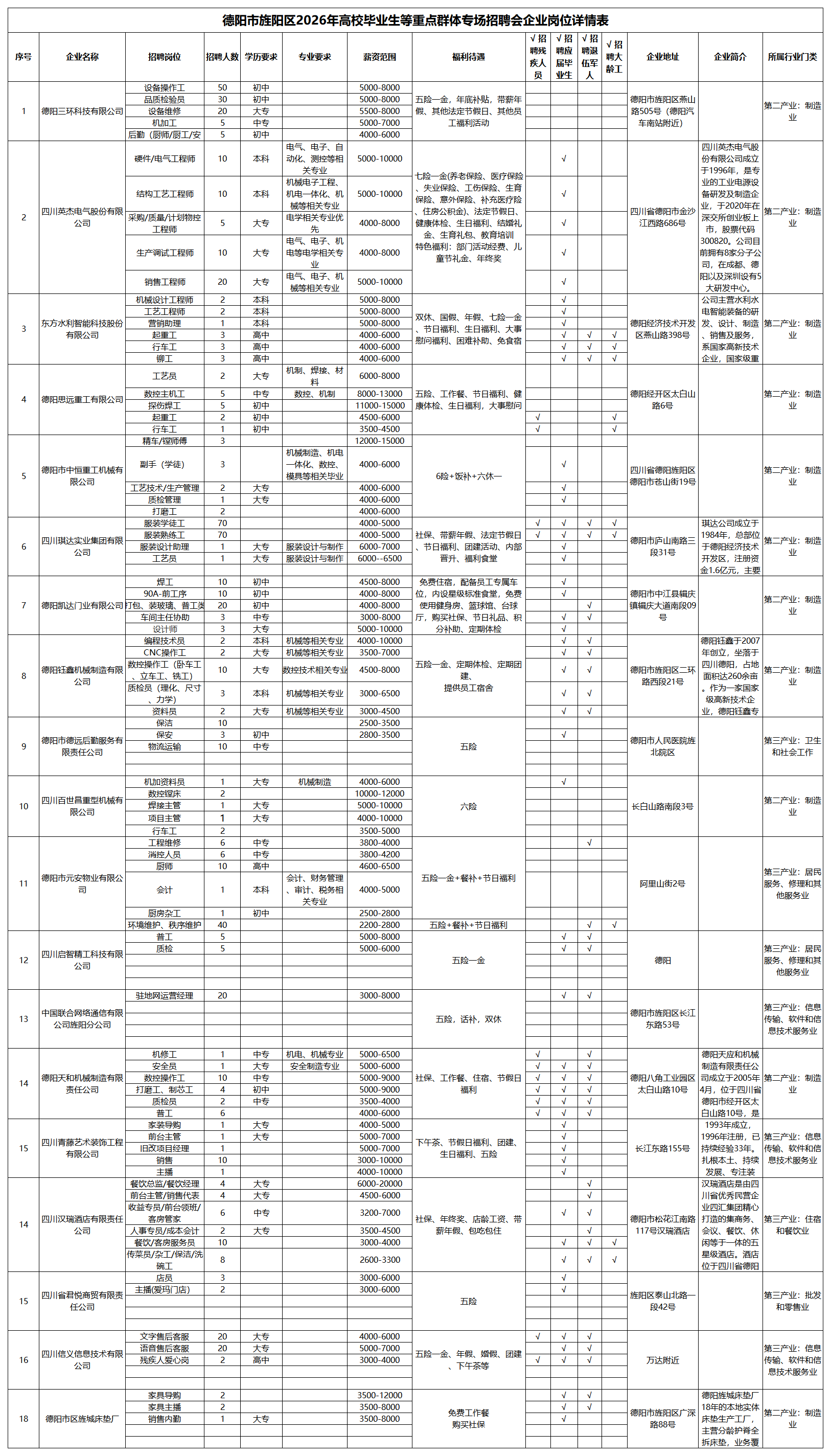 9月24日文庙广场招聘会企业报名汇总表_岗位详情表(1).png