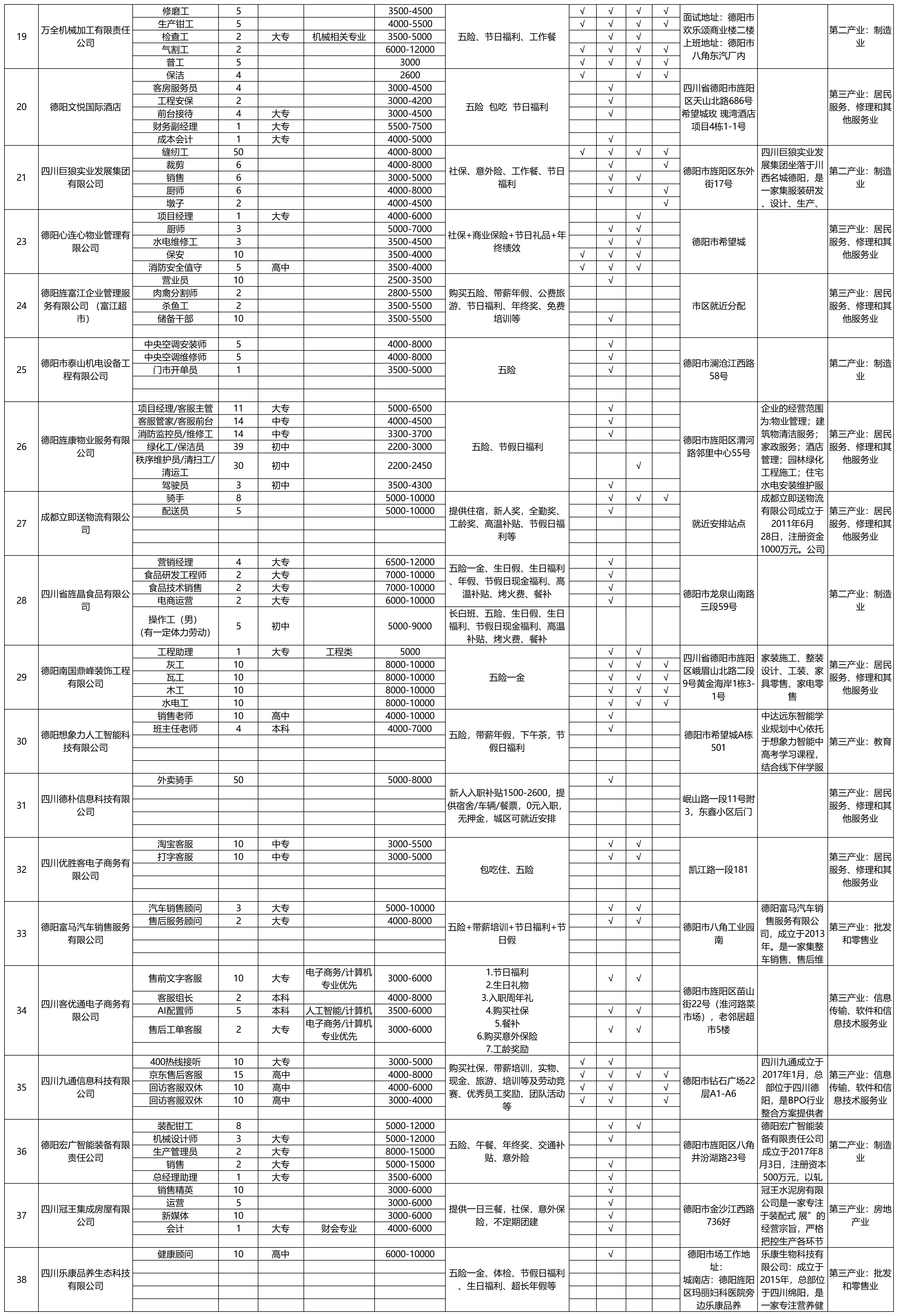 9月24日文庙广场招聘会企业报名汇总表_岗位详情表(2).png